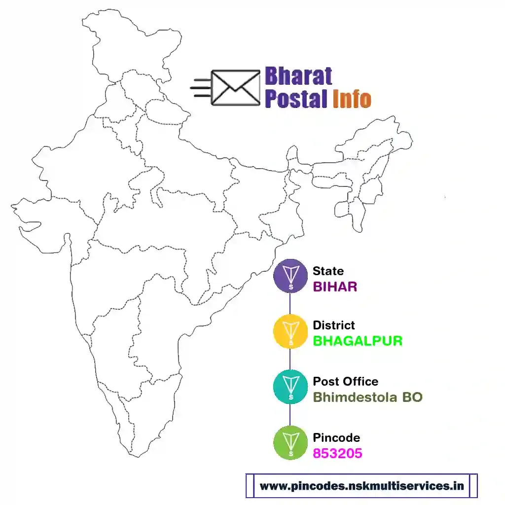 BIHAR-BHAGALPUR-Bhimdestola BO-853205